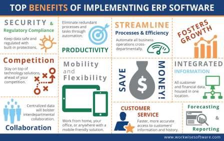 benifits of erp system